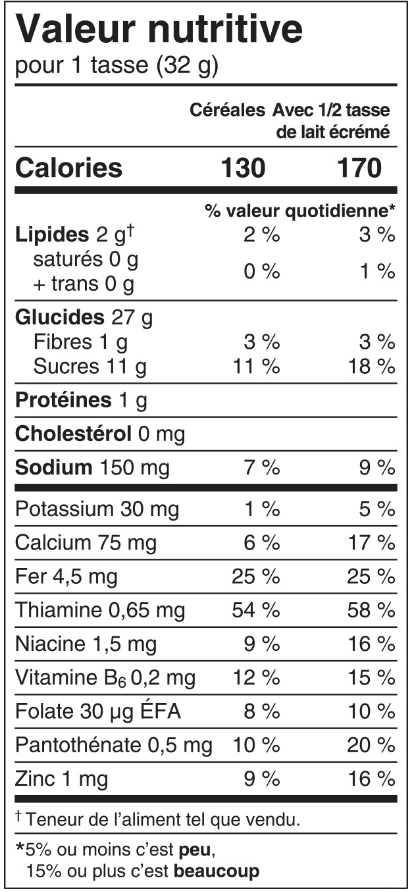 Valeur nutritive