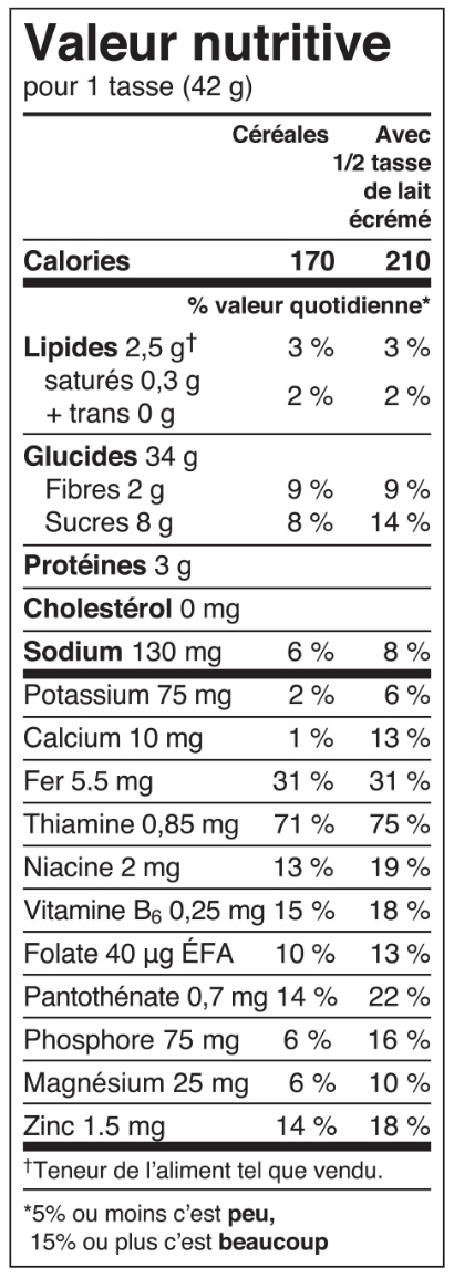 Valeur nutritive