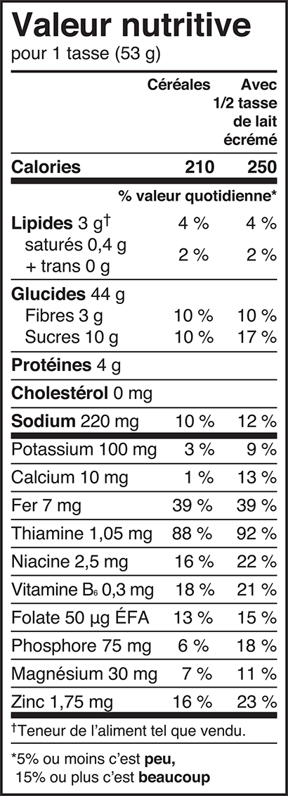 HBO Miel - Valeur nutritive