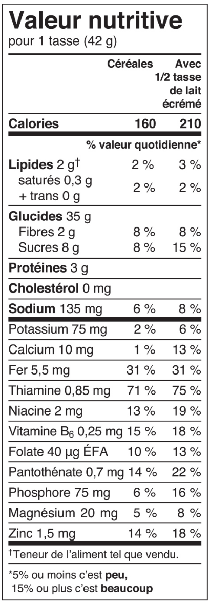 Bouchees d'avoine au miel valeur nutritive