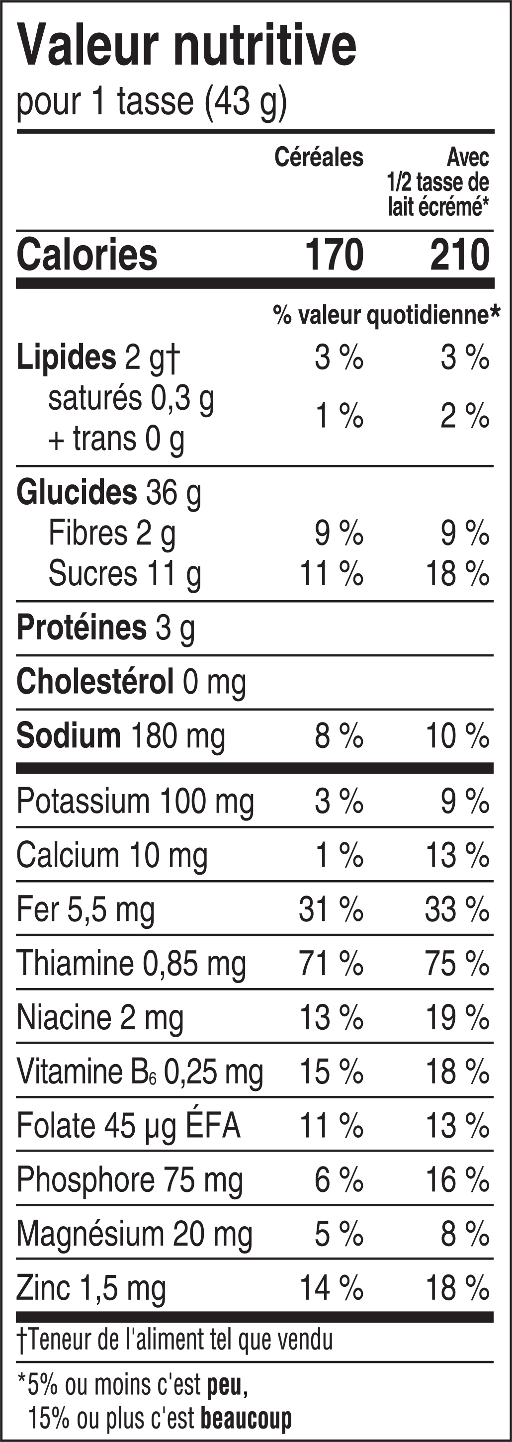 HBO Fraise - Valeur nutritive