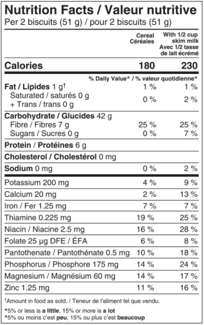 Shredded Wheat Original Biscuit Nutrition Facts Sheet