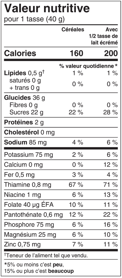 valeur nutritive