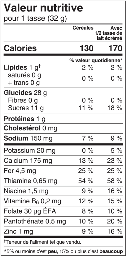 Valeur nutritive